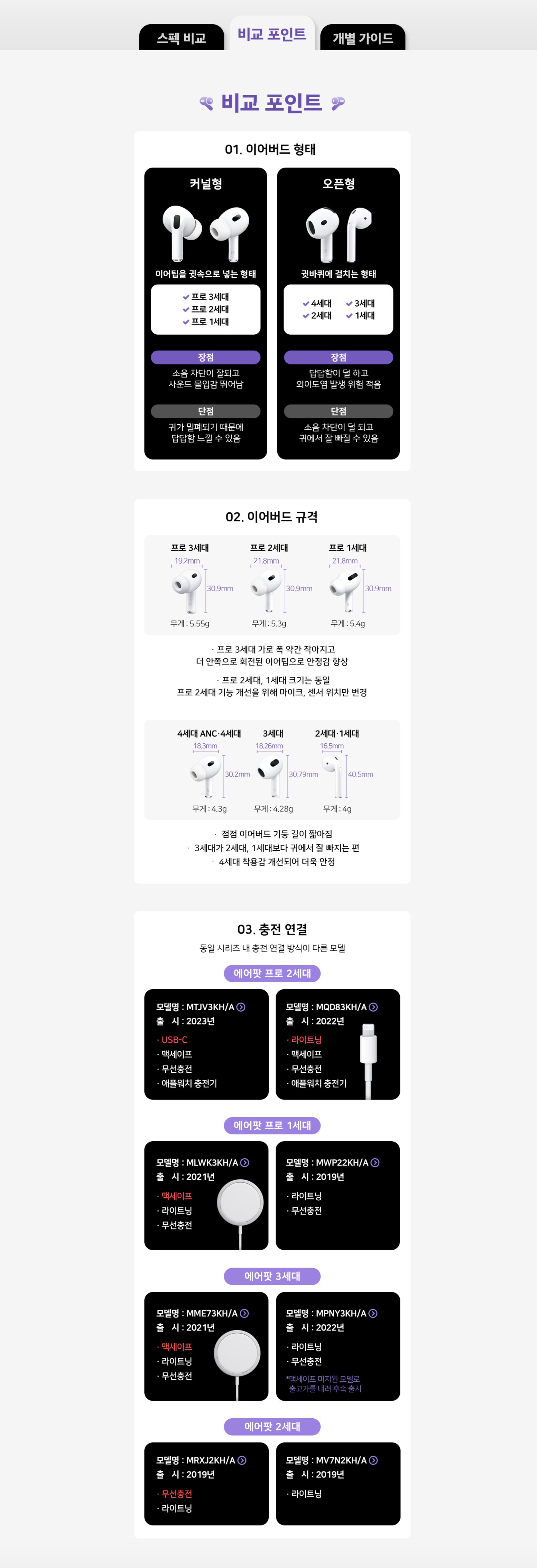 에어팟 시리즈별 비교 한 번에 총정리 (2025ver) - 에누리 쇼핑지식 구매가이드