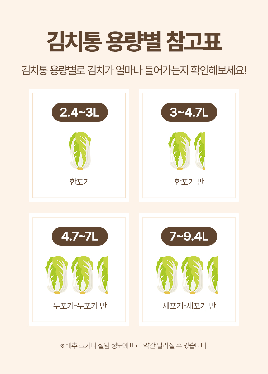김치통 용량별 참고표. 2.4~3L 한포기, 3~4.7L 한포기 반, 4.7~7L 두포기에서 두포기 반, 7~9.4L 세포기에서 세포기 반 정도의 김치가 들어감.