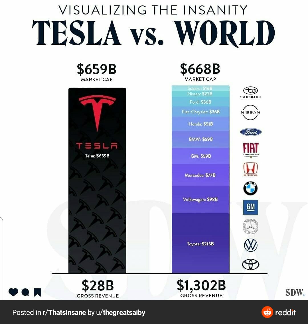 성장주 투자 전략(TSLA) -(2) : 네이버 블로그