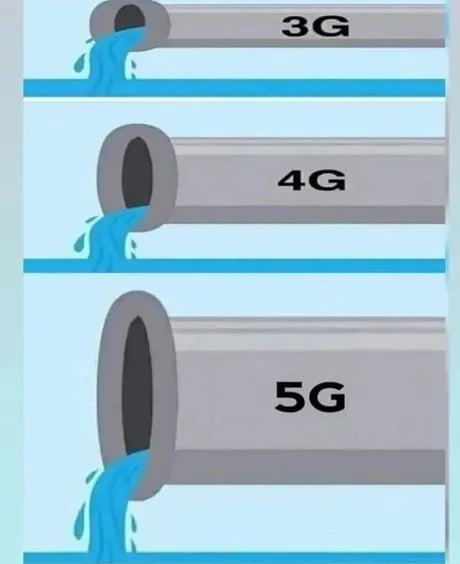 썸네일-3G 이동통신이 4G와 5G가 되어도 느린 이유-이미지