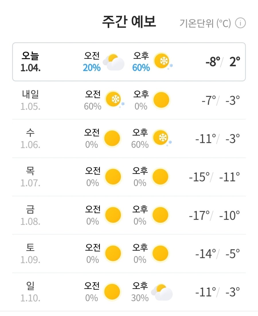 이번주 서울 날씨 온도 - 에누리 쇼핑지식 자유게시판