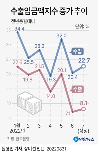 수출입금액 증감추이 에누리 쇼핑지식 자유게시판