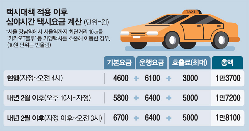 바뀐 심야택시 요금계산 - 에누리 쇼핑지식 자유게시판