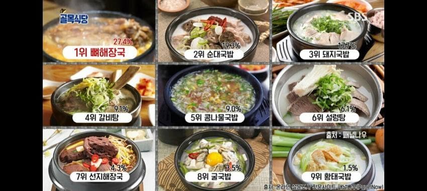 썸네일-한국인 국밥 선호도-이미지
