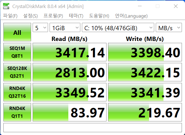 CrystalDiskMark에서 SSD 최대 읽기 속도는 3,417.14MB/s, 최대 쓰기 속도는 3,422.15MB/s였다.