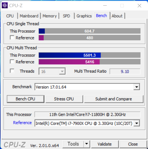 CPU-Z에서 싱글 스레드 성능은 604.7점, 멀티 스레드 성능은 5,501.3점으로 나타났다. 인텔 코어 i7-7900X를 넘어선 수준이다.