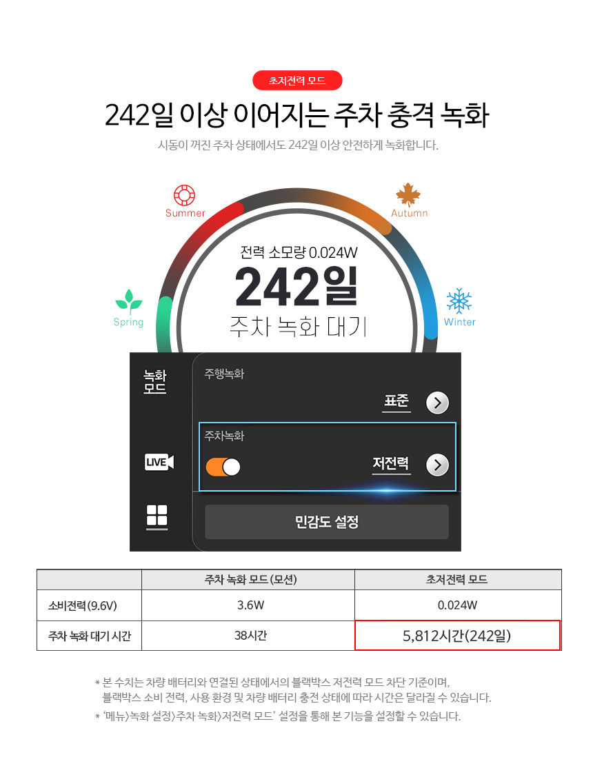 파인디지털 파인뷰 LX8800 파워 2채널 [32GB, 무료장착] - 에누리 가격비교