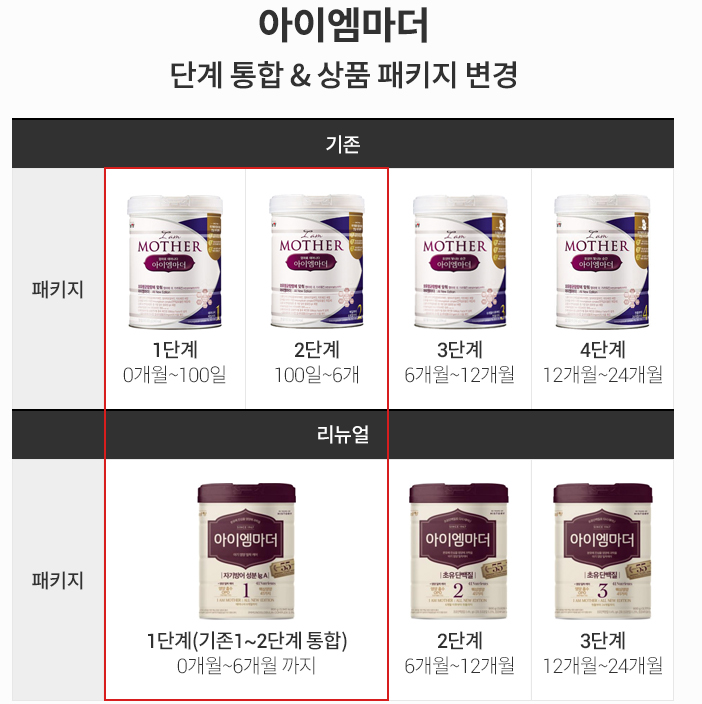 CM 등록 관련상품 이미지