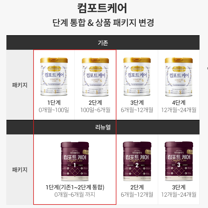 CM 등록 관련상품 이미지