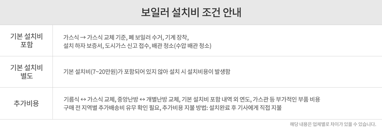 CM 등록 관련상품 이미지