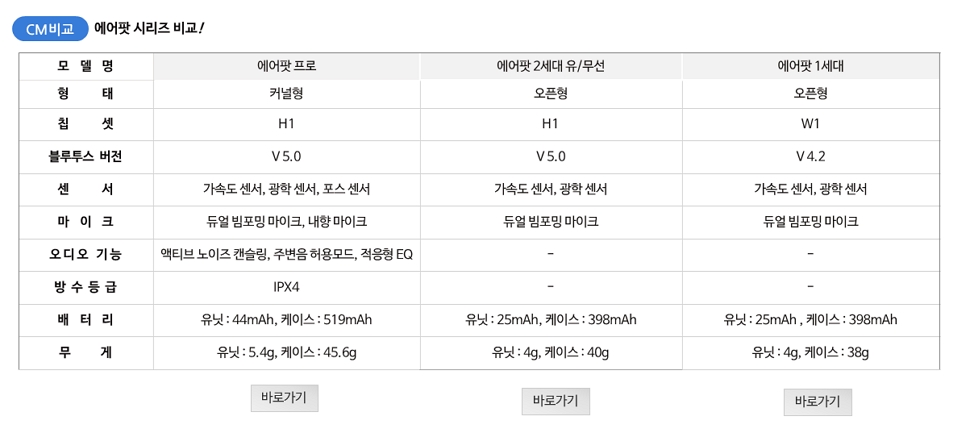 CM 등록 관련상품 이미지