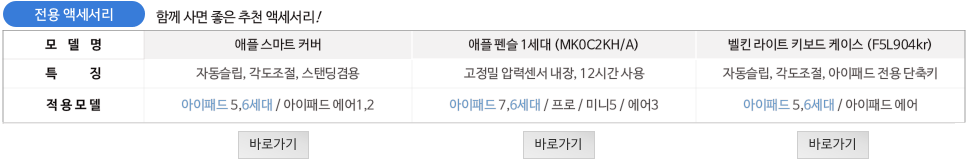 CM 등록 관련상품 이미지