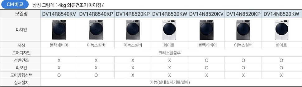 CM 등록 관련상품 이미지