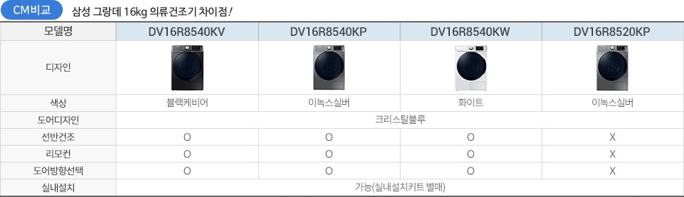 CM 등록 관련상품 이미지