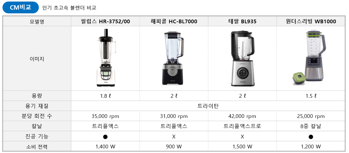 CM 등록 관련상품 이미지