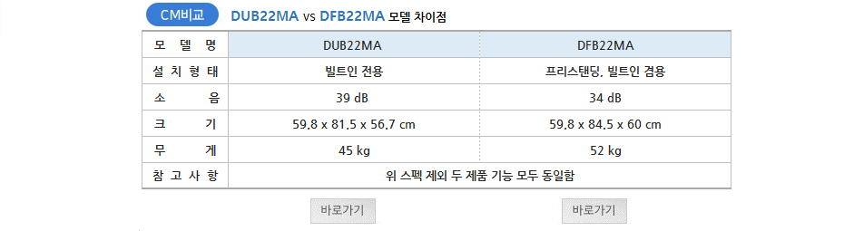 CM 등록 관련상품 이미지