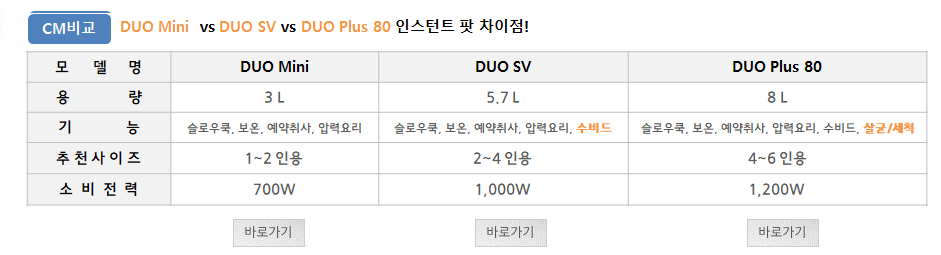 CM 등록 관련상품 이미지