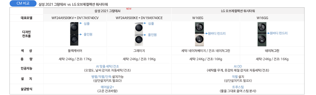CM 등록 관련상품 이미지