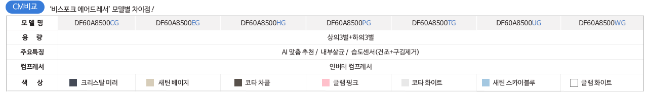 CM 등록 관련상품 이미지