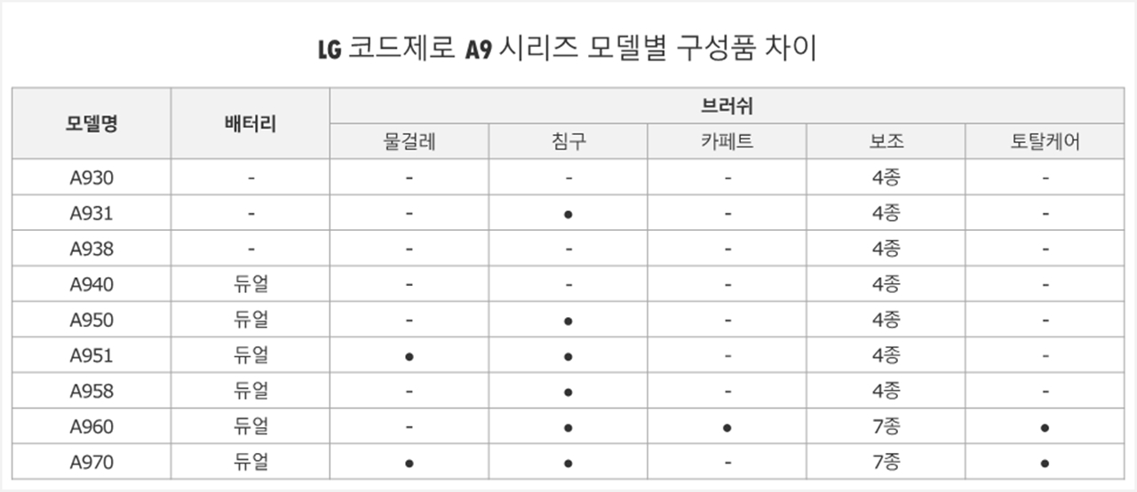 CM 등록 관련상품 이미지