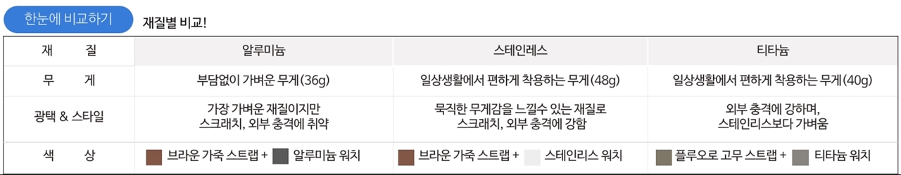 CM 등록 관련상품 이미지