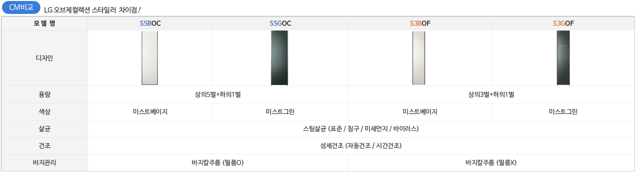 CM 등록 관련상품 이미지