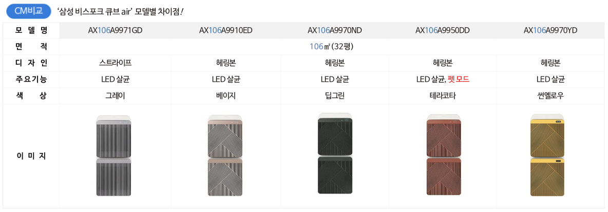 CM 등록 관련상품 이미지