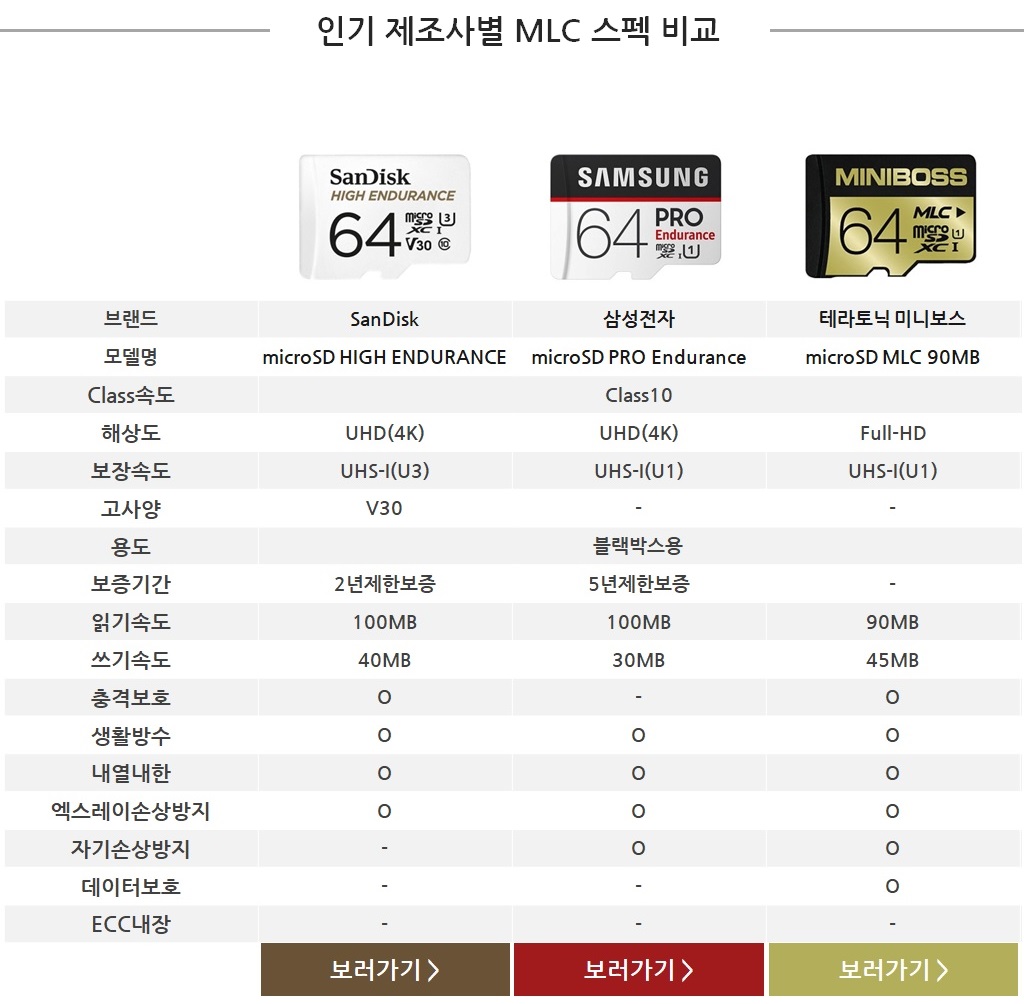 CM 등록 관련상품 이미지
