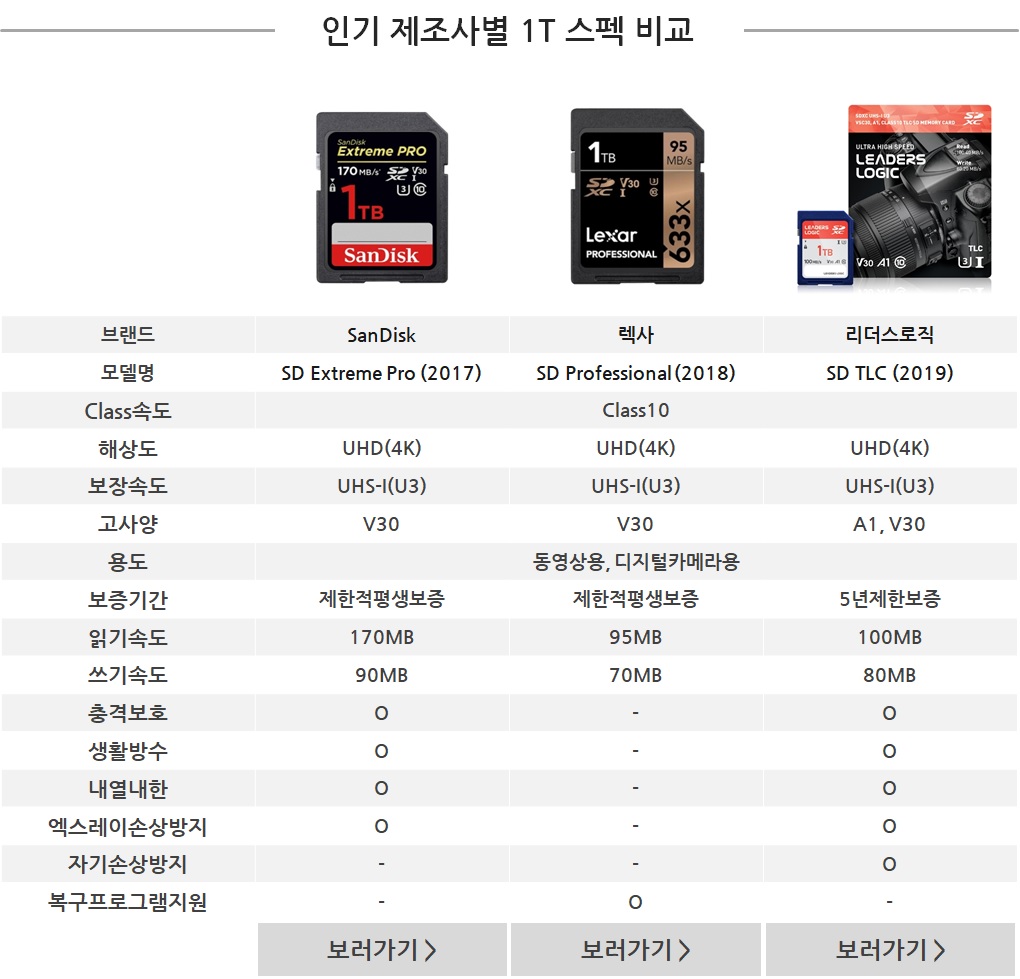 CM 등록 관련상품 이미지