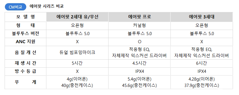 CM 등록 관련상품 이미지