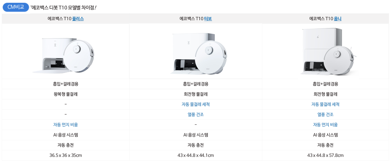 CM 등록 관련상품 이미지
