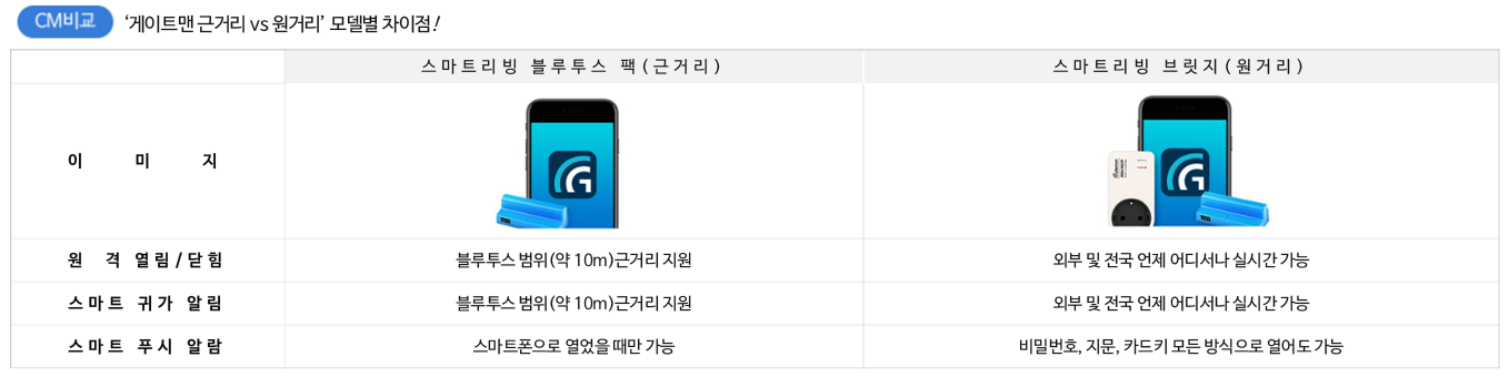 CM 등록 관련상품 이미지