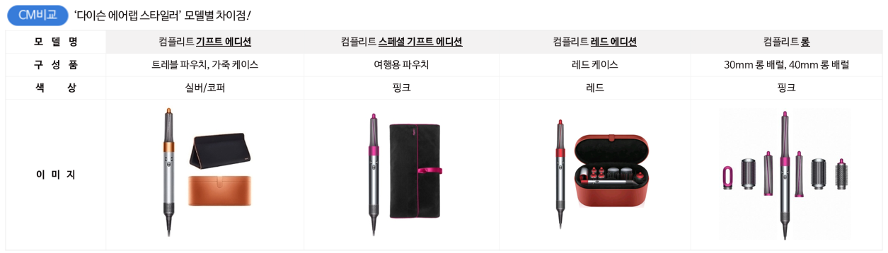 CM 등록 관련상품 이미지