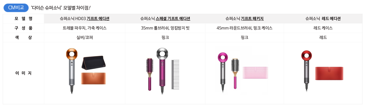 CM 등록 관련상품 이미지
