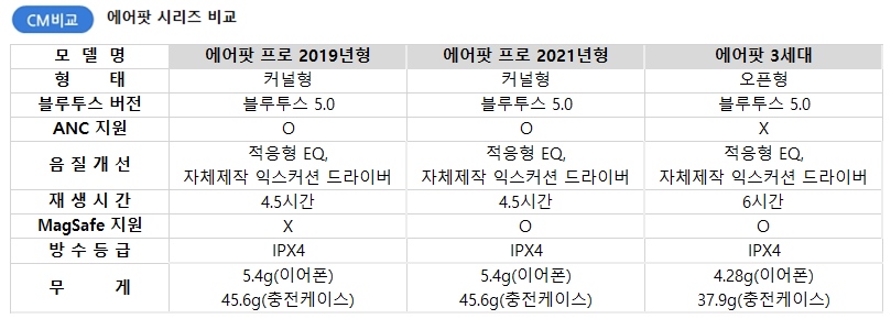 CM 등록 관련상품 이미지