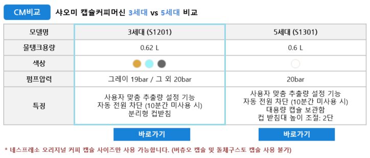 CM 등록 관련상품 이미지