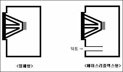 스피커의 종류 : 과연 어떤 스피커를 선택해야 할까요? - 에누리 쇼핑지식 구매가이드