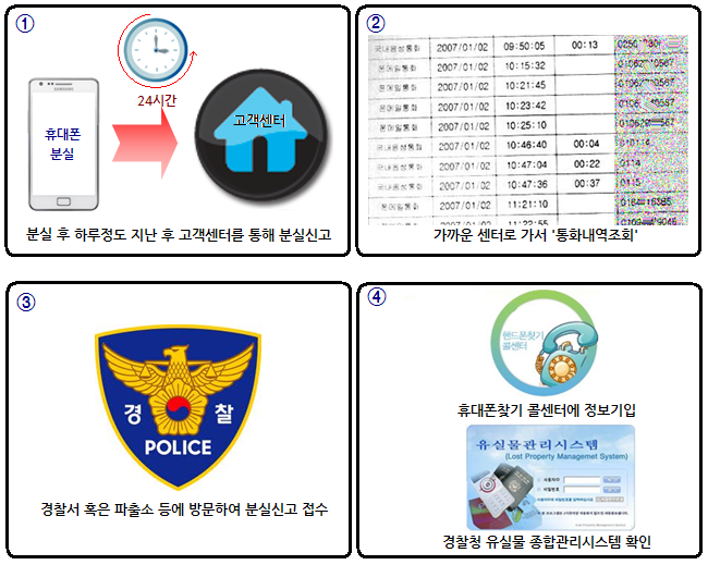 경찰청 유실물 통합포털