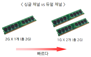 메모리(RAM) 구입할 때 궁금한 것들! - 에누리 쇼핑지식 구매가이드 메모리(Ram) 구입할 때 궁금한 것들! - 에누리 쇼핑지식 구매가이드
