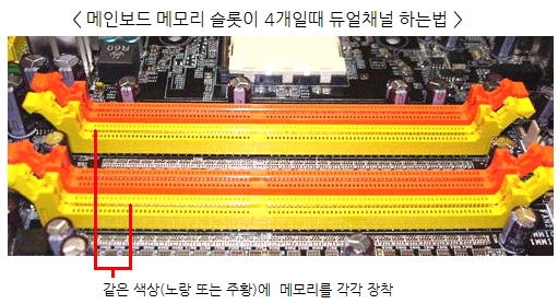 메모리(Ram) 구입할 때 궁금한 것들! - 에누리 쇼핑지식 구매가이드