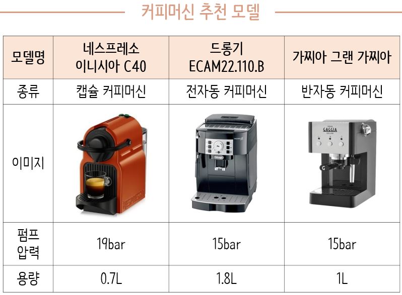따뜻한 커피, 차 한 잔 어떠세요? - 에누리 쇼핑지식 구매가이드