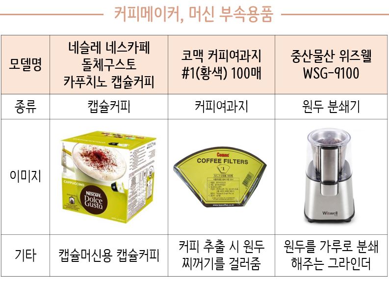 따뜻한 커피, 차 한 잔 어떠세요? - 에누리 쇼핑지식 구매가이드