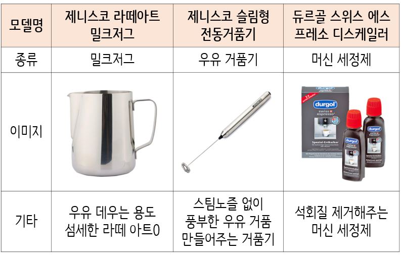 따뜻한 커피, 차 한 잔 어떠세요? - 에누리 쇼핑지식 구매가이드