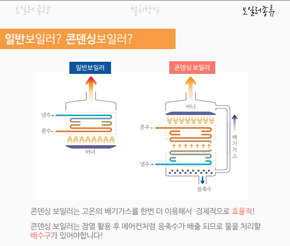 우리집에 딱 맞는 가스보일러를 고르는 방법! - 에누리 쇼핑지식 구매가이드