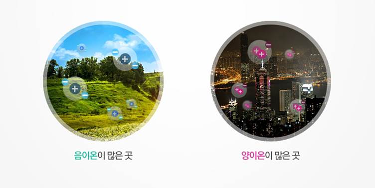 공기청정기 방식 완전해부, 종류별 추천 제품은? - 에누리 쇼핑지식 구매가이드