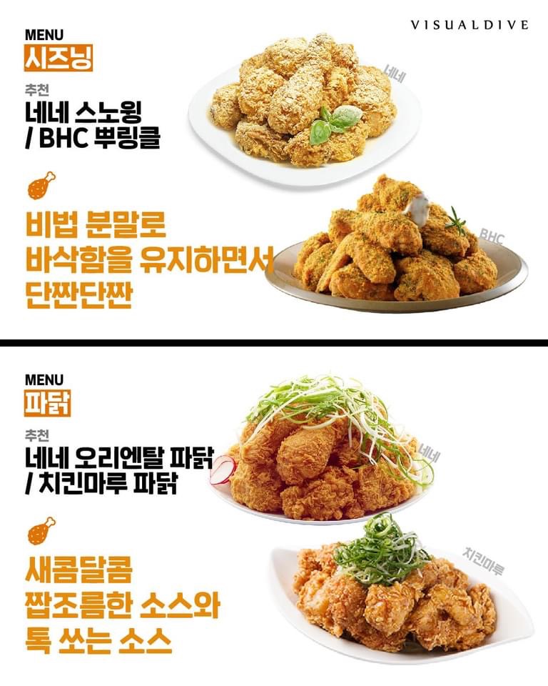 브랜드별 치킨추천 - 에누리 쇼핑지식 자유게시판