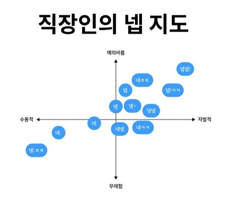 직장인의 넵 지도