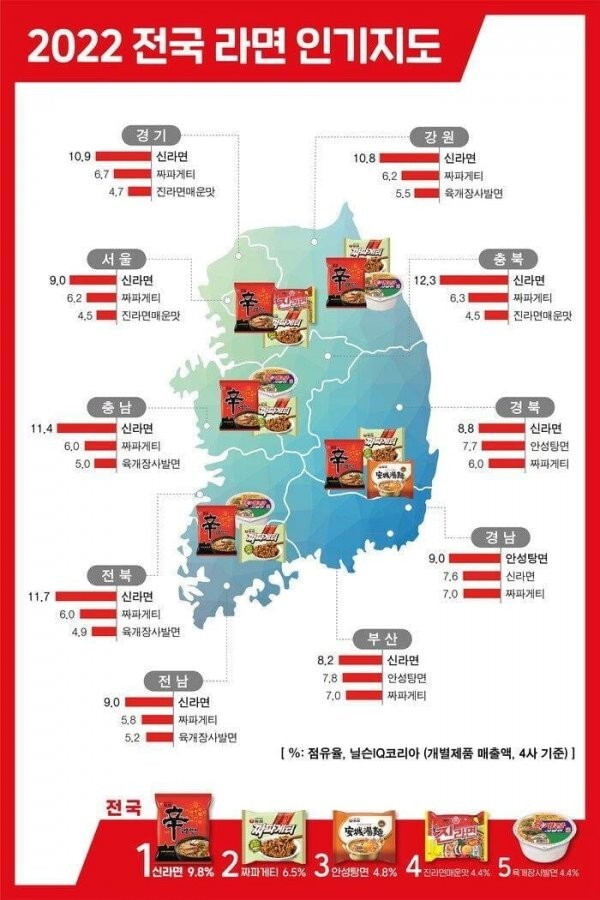 2022년 전국 라면 인기 지도