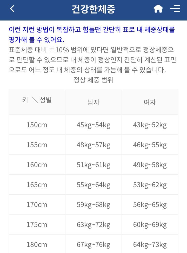 삼성서울병원에서 내놓은 한국인 건강한 체중