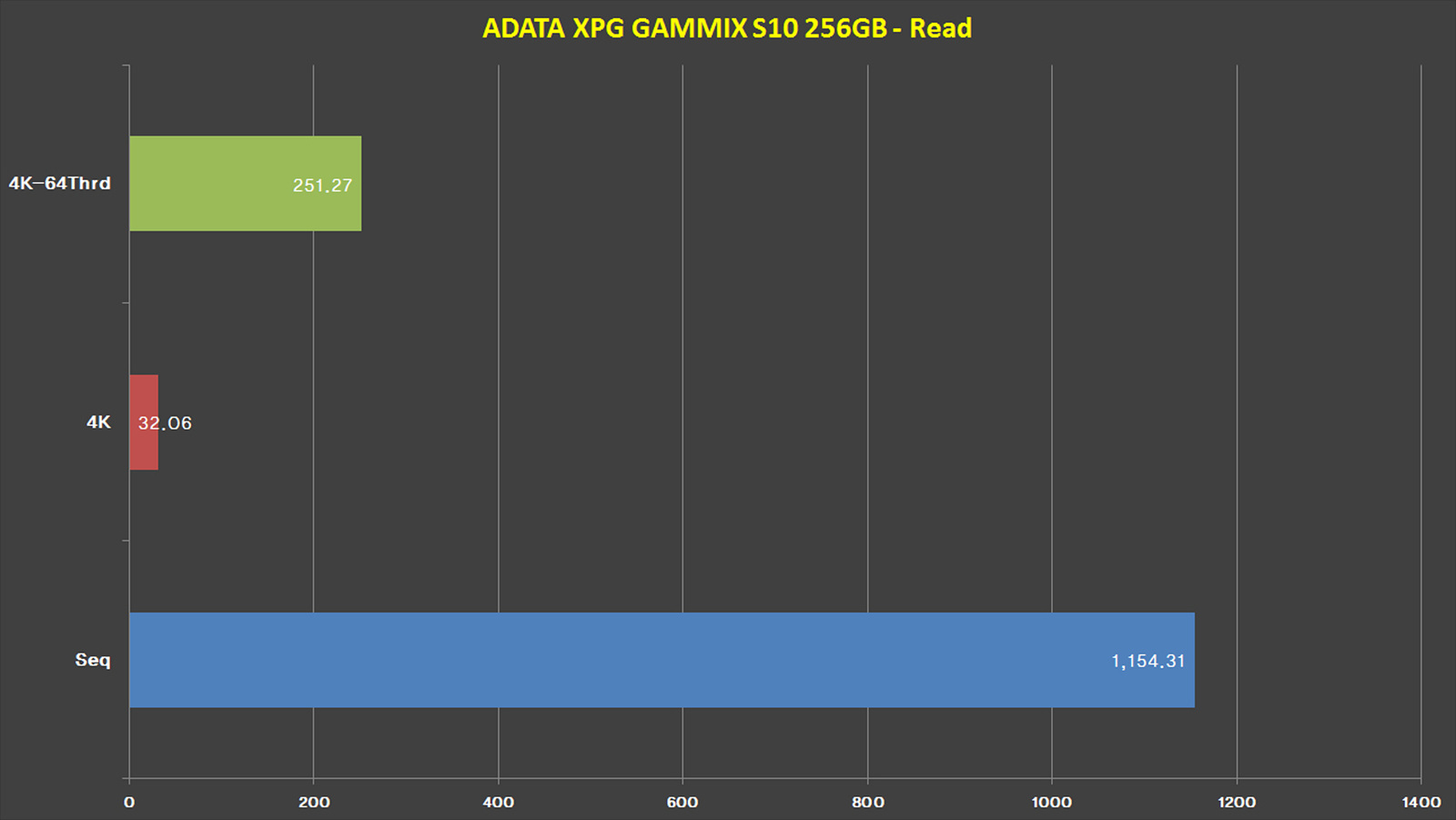 4-23.%20ADATA%20S10%20256GB%20-%20AS%20SSD.jpg